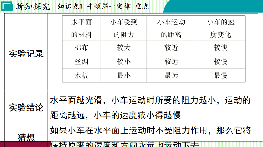 浙教科学2024八年级上册 第2章 第2节 运动与相互作用 PPT课件第8页