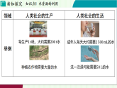 浙教科學(xué)2024八年級(jí)上冊(cè) 第4章 第5節(jié) 水資源的利用和保護(hù) PPT課件