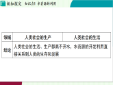 浙教科學(xué)2024八年級(jí)上冊(cè) 第4章 第5節(jié) 水資源的利用和保護(hù) PPT課件