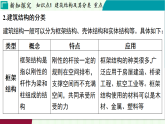 浙教科學(xué)2024八年級(jí)上冊(cè) 第5章 第1節(jié) 建筑結(jié)構(gòu)與功能 PPT課件