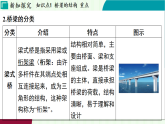 浙教科學(xué)2024八年級(jí)上冊(cè) 第5章 第2節(jié) 橋梁的結(jié)構(gòu)與制作 PPT課件