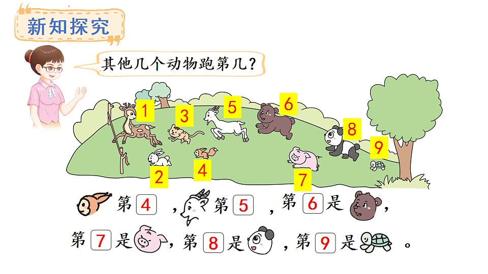 教学课件 西师大版一年级数学上册 第一单元 0~9的认识 3 第几第6页