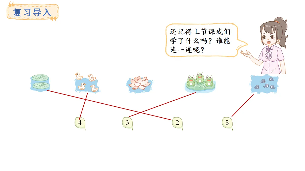 教学课件 西师大版一年级数学上册 第一单元 0~9的认识 1.3 1~5的顺序关系及规范书写第2页