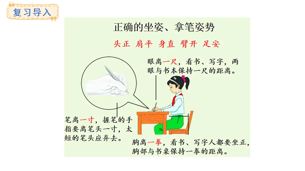 教学课件 西师大版一年级数学上册 第一单元 0~9的认识 1.3 1~5的顺序关系及规范书写第4页