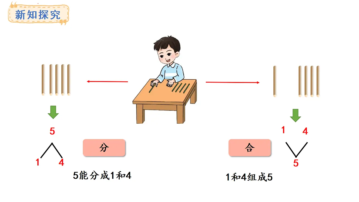 教学课件 西师大版一年级数学上册 第一单元 0~9的认识 1.4 2~5的分成与组成第4页
