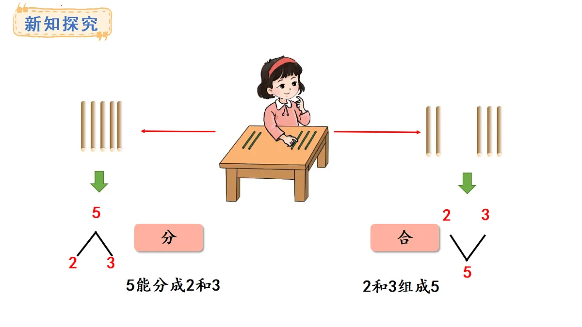 教学课件 西师大版一年级数学上册 第一单元 0~9的认识 1.4 2~5的分成与组成第5页