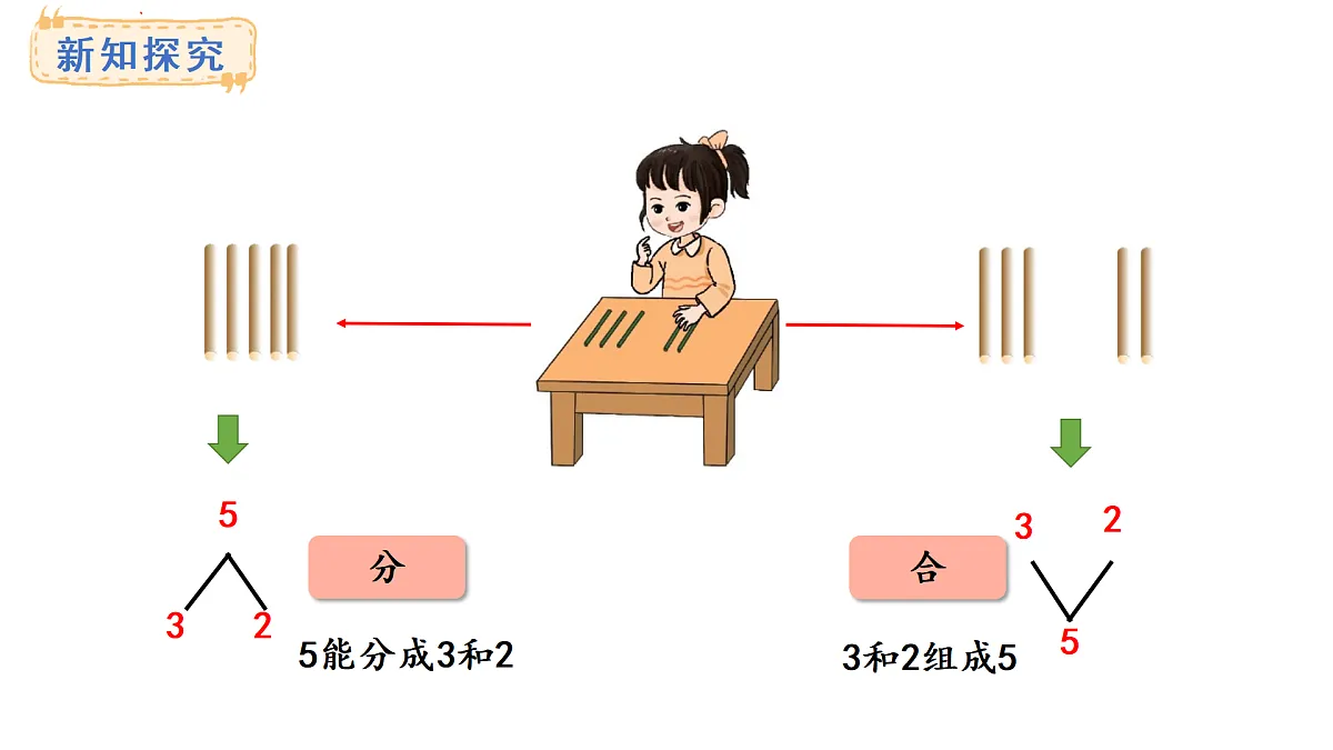 教学课件 西师大版一年级数学上册 第一单元 0~9的认识 1.4 2~5的分成与组成第6页