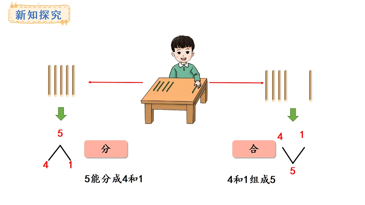 教学课件 西师大版一年级数学上册 第一单元 0~9的认识 1.4 2~5的分成与组成第7页