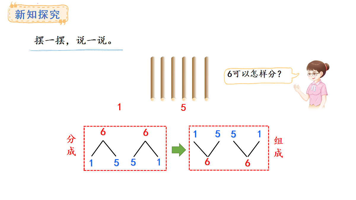 教学课件 西师大版一年级数学上册 第一单元 0~9的认识 1.6  6~9的分成与组成第3页