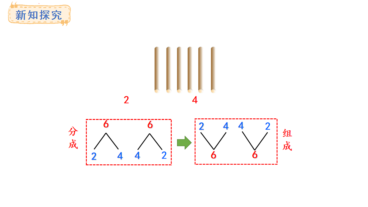 教学课件 西师大版一年级数学上册 第一单元 0~9的认识 1.6  6~9的分成与组成第4页