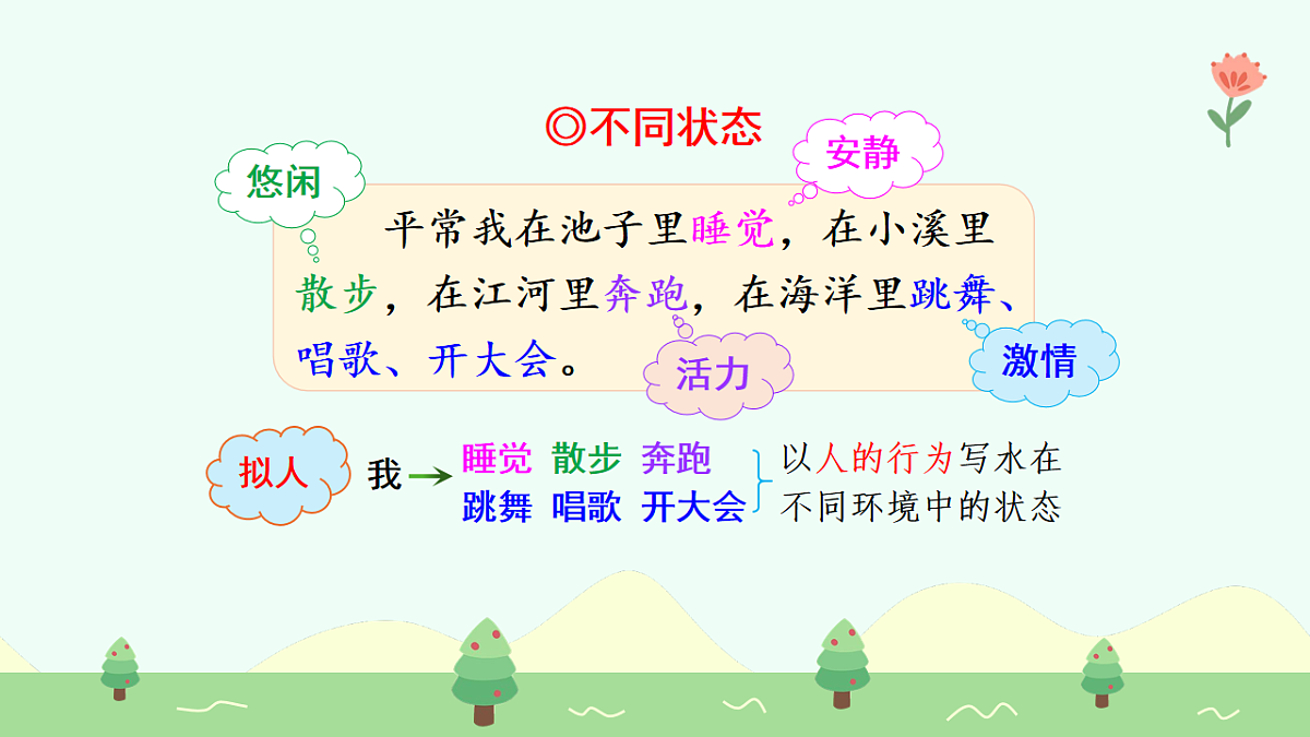 我是什么（第2课时）（含课堂练习、课后习题、课外练习）第7页