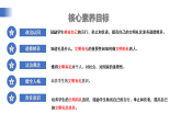 【公開(kāi)課】道法人教版（2025）8上2.5.1《文明有禮》課件+教學(xué)設(shè)計(jì)+學(xué)案（含答案解析）