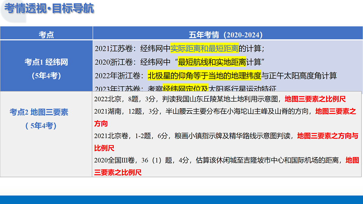第01讲 地球与地球仪（复习课件）（四川专用）-2026届高考地理一轮复习第4页