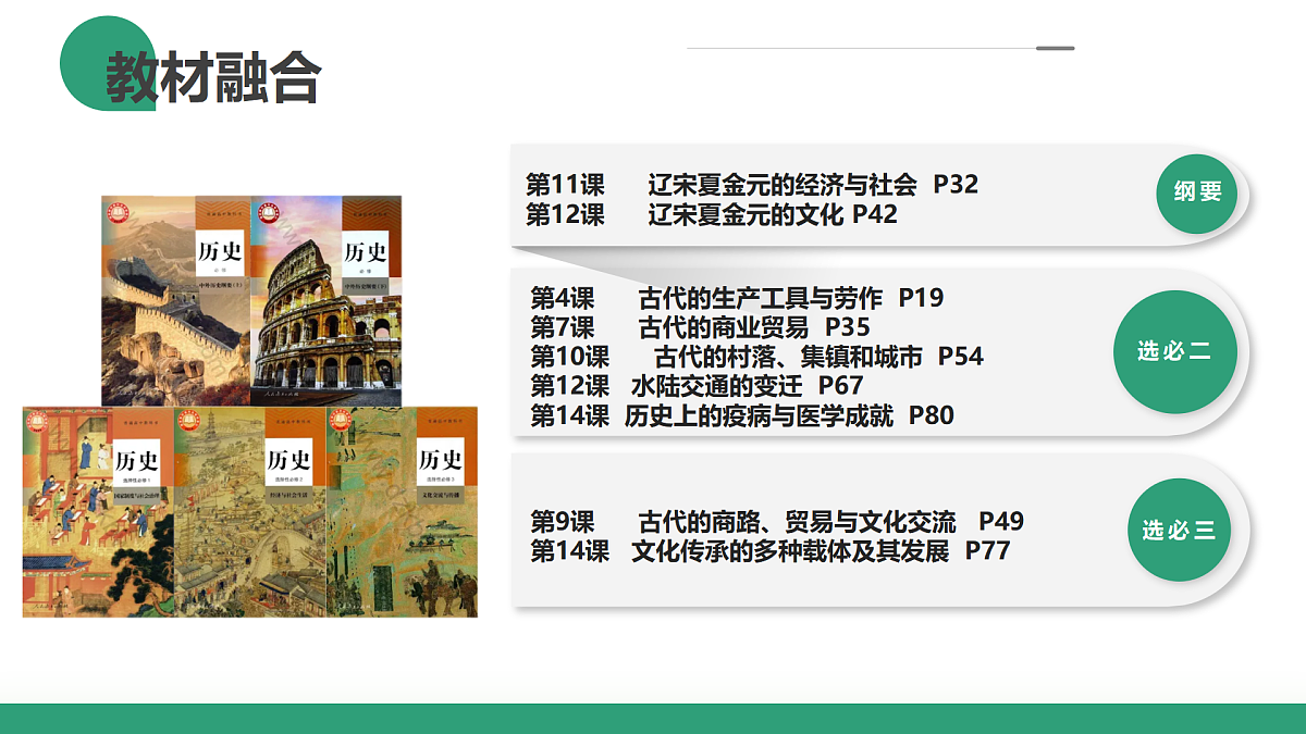 第07讲 辽宋夏金元的经济、社会和文化（复习课件）（山东专用）-2026届高考历史一轮复习第2页