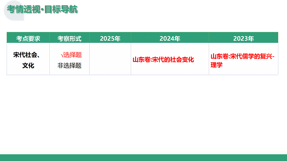 第07讲 辽宋夏金元的经济、社会和文化（复习课件）（山东专用）-2026届高考历史一轮复习第5页