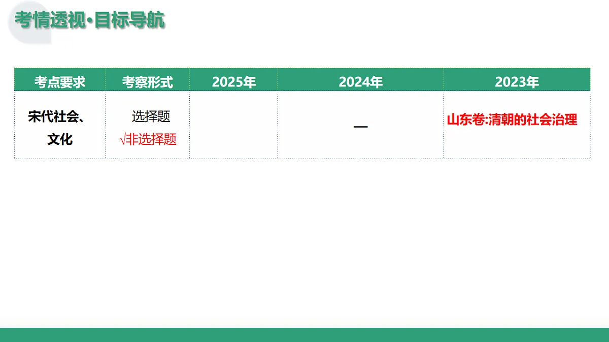 第08讲 从明朝建立到清军入关和清朝前中期的鼎盛与危机（复习课件）（山东专用）-2026届高考历史一轮复习第4页