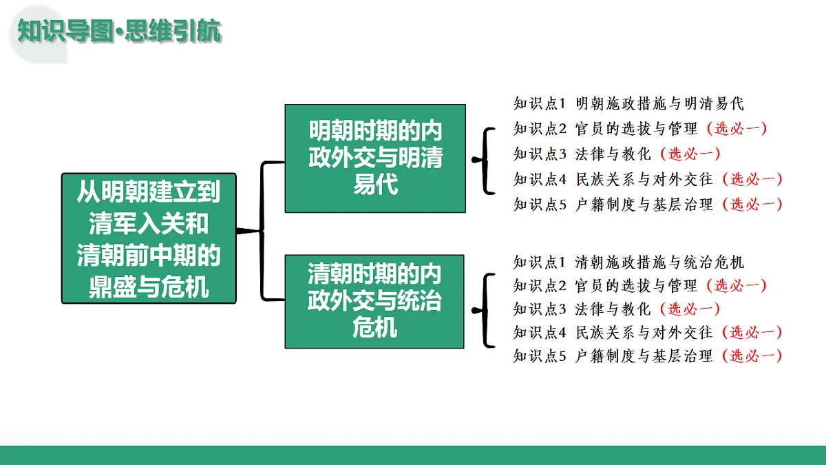 第08讲 从明朝建立到清军入关和清朝前中期的鼎盛与危机（复习课件）（山东专用）-2026届高考历史一轮复习第7页