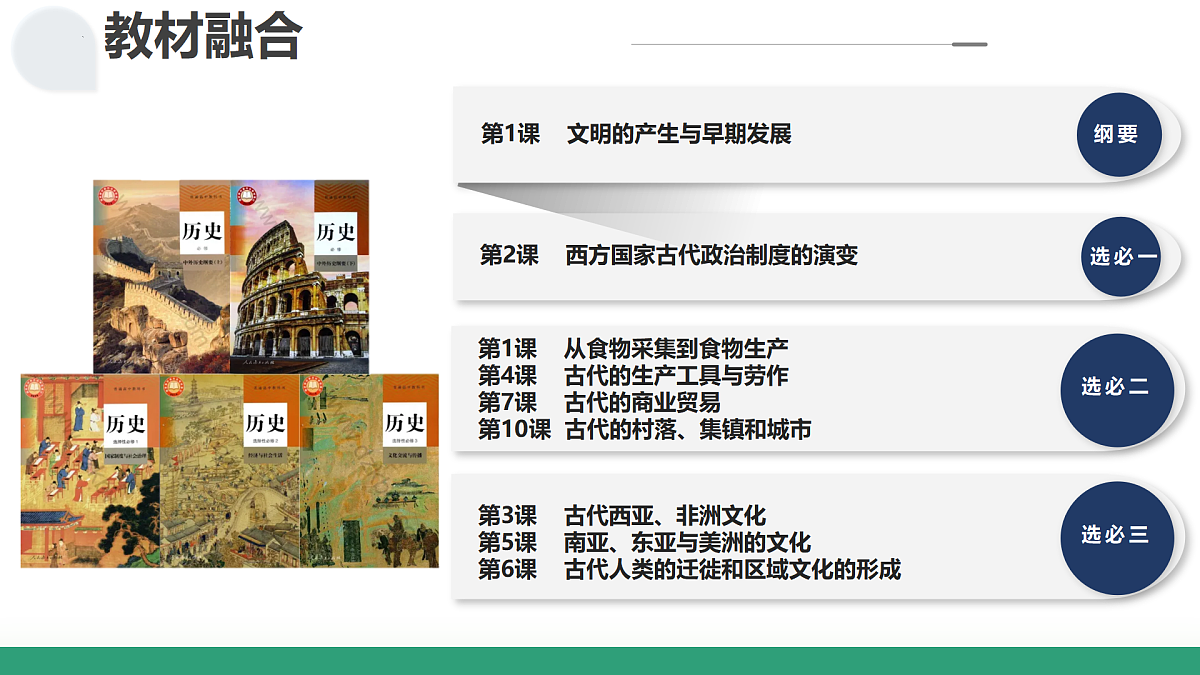 第26讲 古代文明的产生与发展（复习课件）（北京专用）-2026届高考历史一轮复习第2页