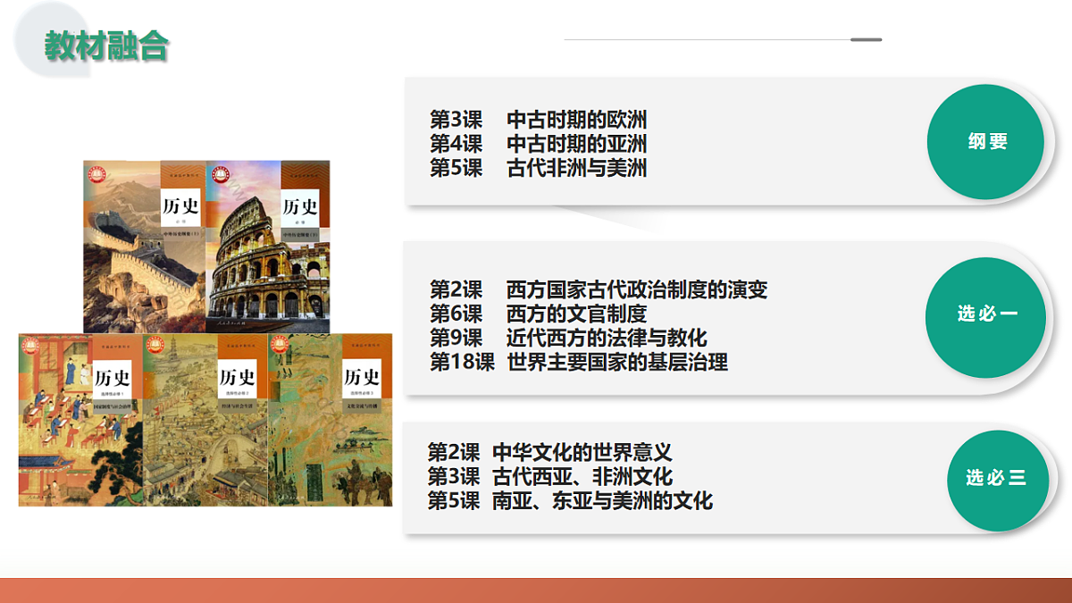 第27讲 中古时期的世界（复习课件）（北京专用）-2026届高考历史一轮复习第2页