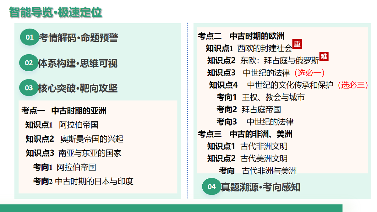 第27讲 中古时期的世界（复习课件）（北京专用）-2026届高考历史一轮复习第3页