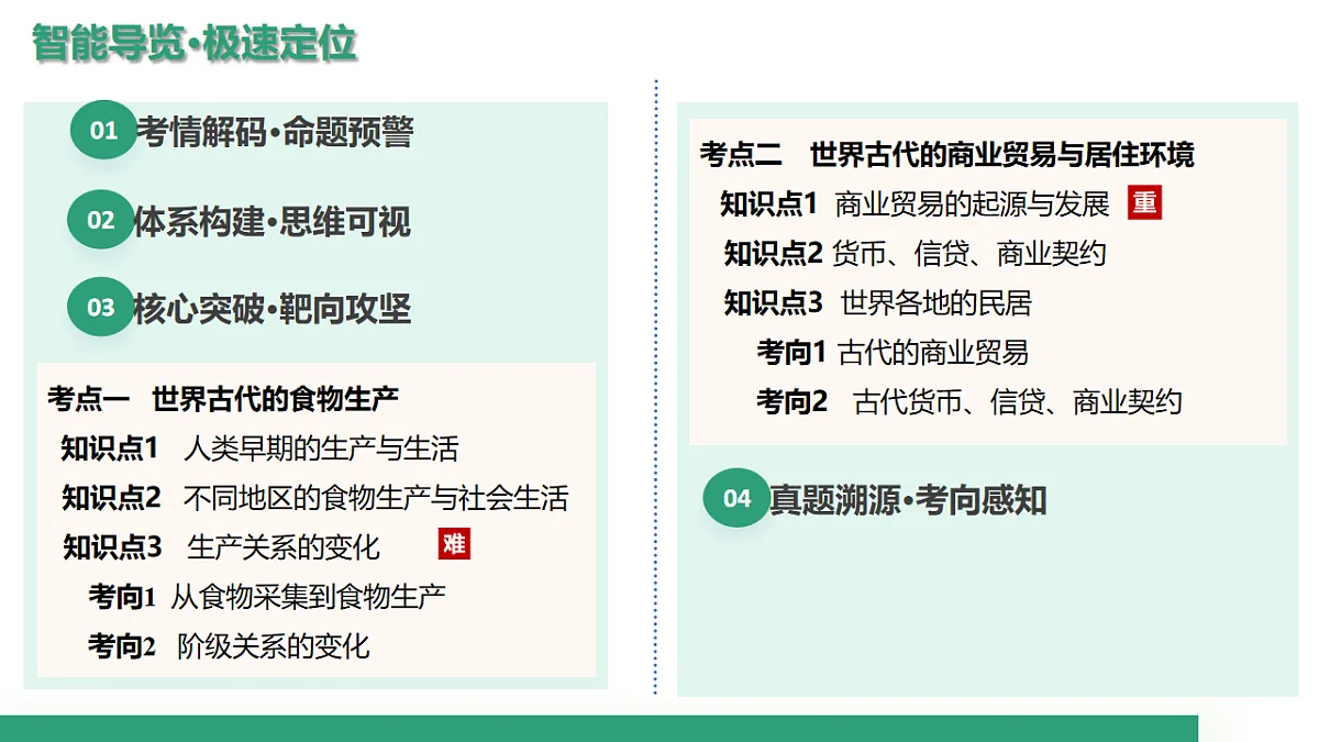 第28讲 世界古代的食物生产、商业贸易与居住环境（复习课件）（北京专用）-2026届高考历史一轮复习第3页