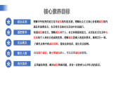 【公開(kāi)課】道法人教版（2025）8上2.5.2《誠(chéng)實(shí)守信》課件+教學(xué)設(shè)計(jì)+學(xué)案（含答案解析）