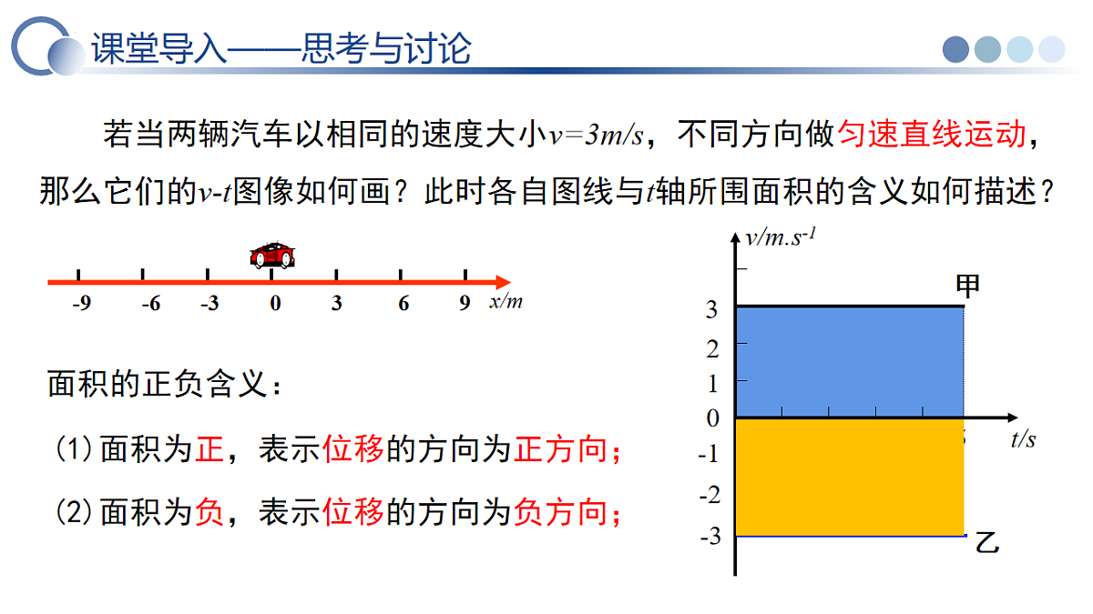 2.3.匀变速直线运动的位移与时间的关系（教学课件）-2025-2026学年高中物理必修第一册（人教版2019）第7页