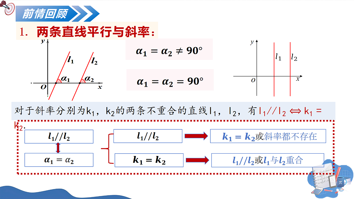 1.4.2两条直线垂直（教学课件）-2025-2026学年高中数学选择性必修第一册（北师大版2019）第2页