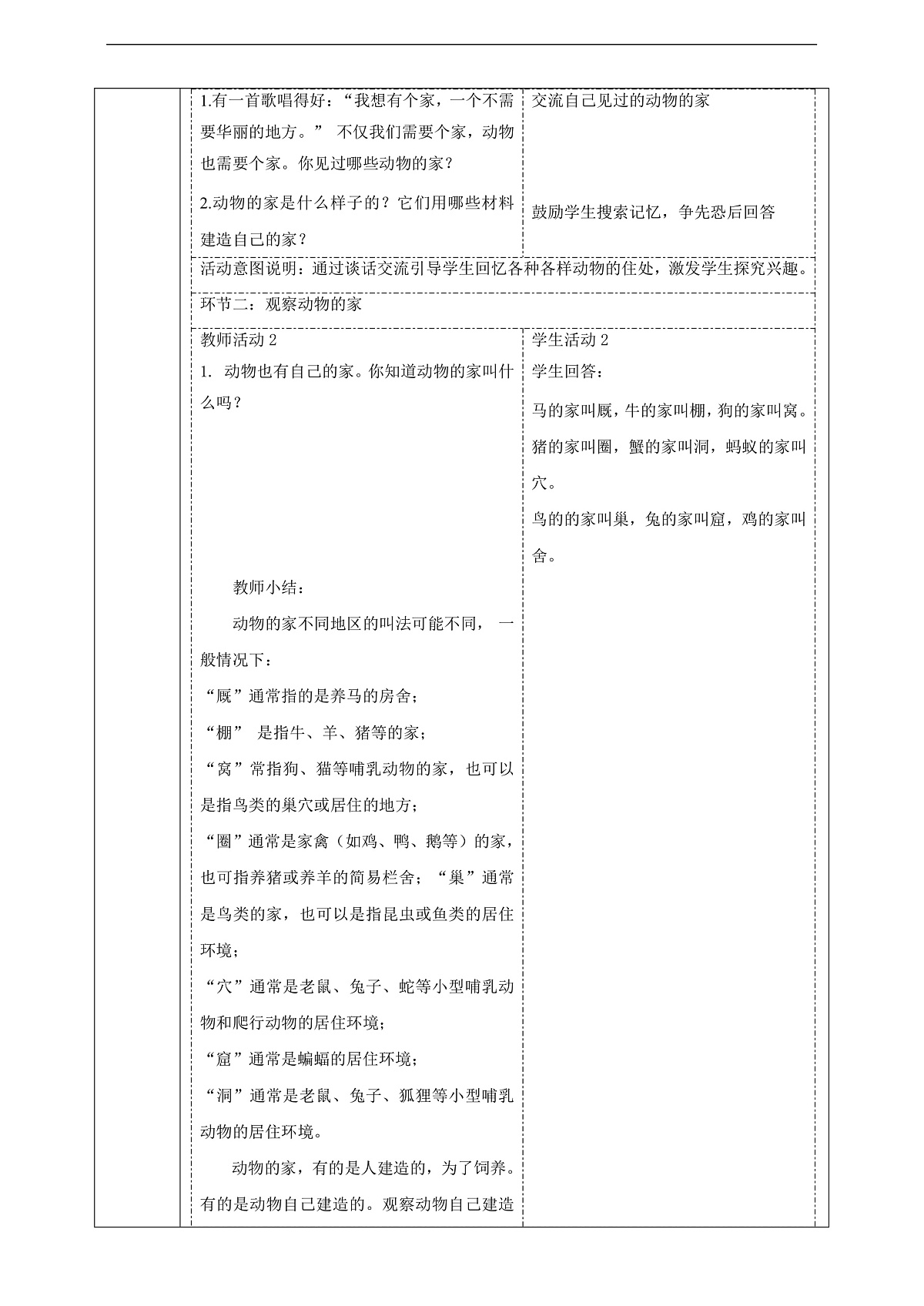 【大单元整体教学】1.1《动物的家》课时教案第2页