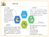 【新教材核心素養(yǎng)】人教pep版英語四年級上冊Unit 1 Helping at home Part B Let’s learn&Listen and chan（課件+教學設計+分層作業(yè)+學習任務單）