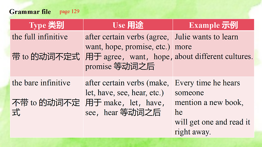 Unit 3 课时3 Grammar（课件）-2025-2026学年八年级英语上册（沪教版五四制2024）第8页
