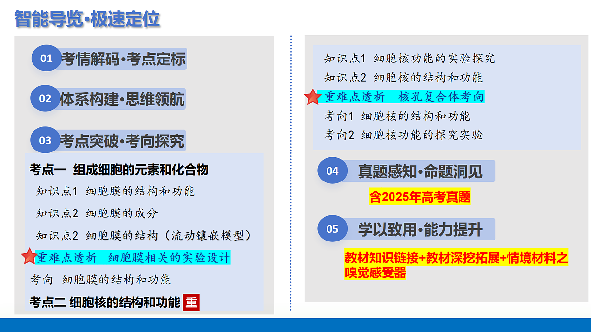第05讲 细胞膜和细胞核（复习课件）（全国通用）-2026年高考生物一轮复习第2页