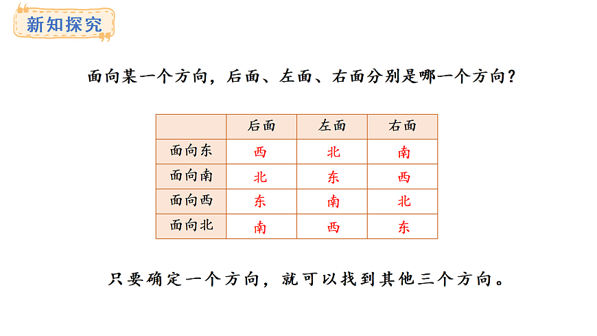 2025-2026学年度青岛版（六三）数学二年级上册主题活动——我们的校园2.校园里认方向（课件）第5页