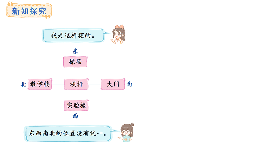 2025-2026学年度青岛版（六三）数学二年级上册主题活动——我们的校园4.绘制示意图（课件）第5页