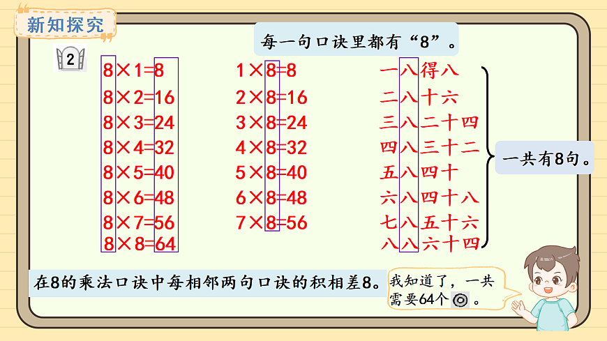 2025-2026学年度青岛版（2024） 数学二年级上册3.12  8的乘法口诀（课件）第4页