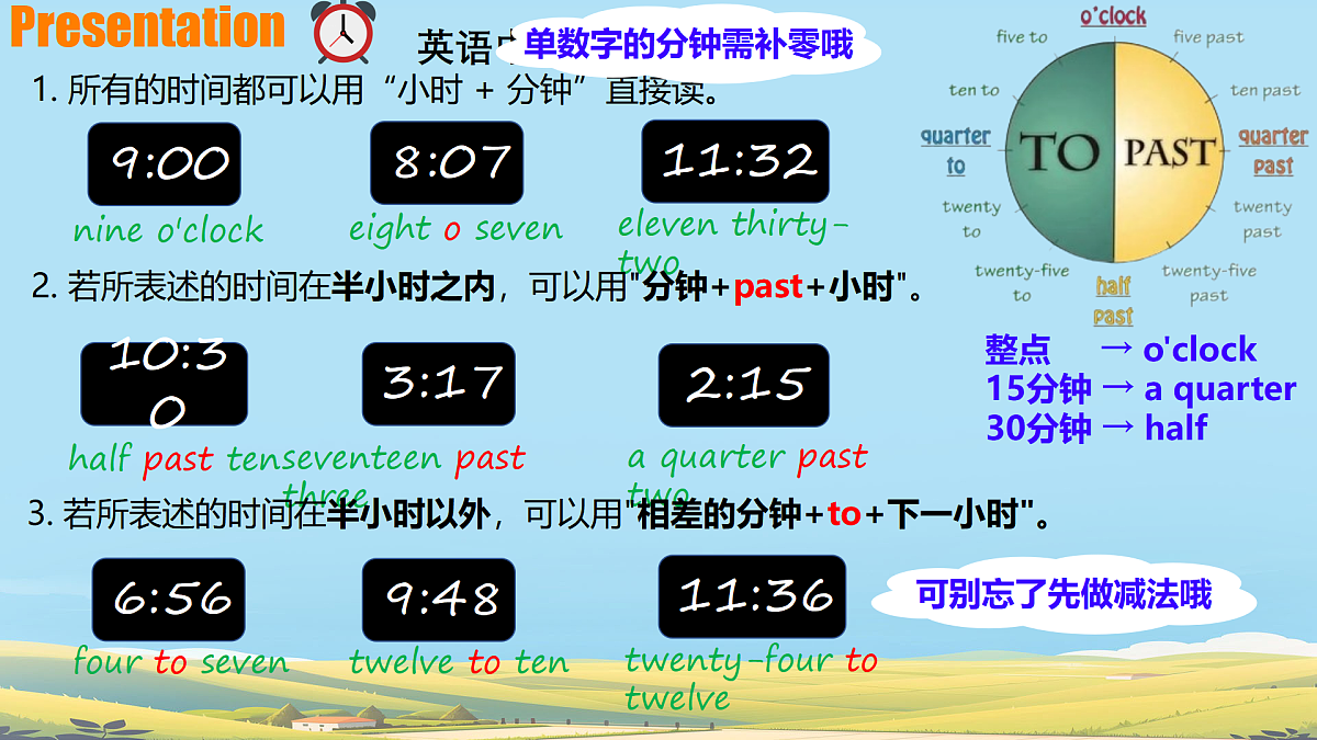 初中 英语 人教版（2024） 七年级上册Unit 6 A Day in the Life Section A 课件第5页