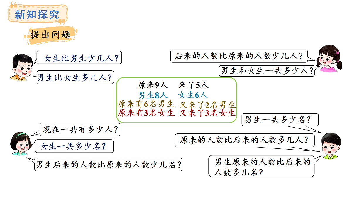 2025-2026学年度西师大版数学一年级上册5.5  根据信息提数学问题 课件第4页