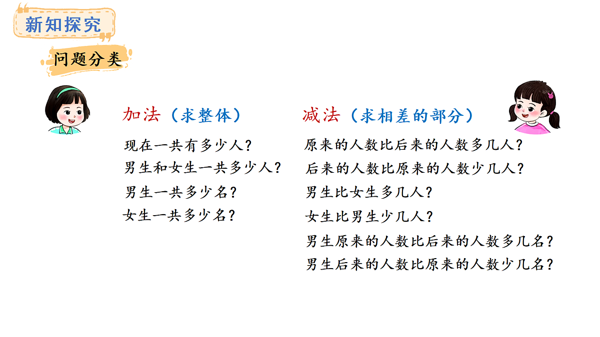 2025-2026学年度西师大版数学一年级上册5.5  根据信息提数学问题 课件第5页