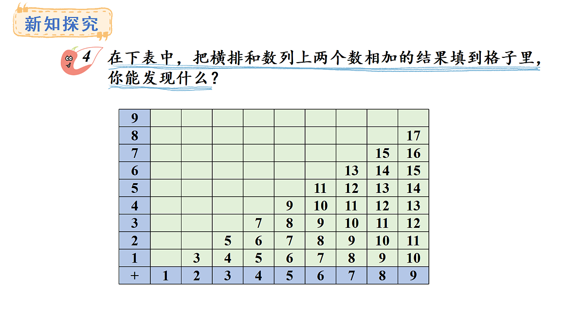 2025-2026学年度西师大版数学一年级上册5.4  20以内的加法表 课件第4页