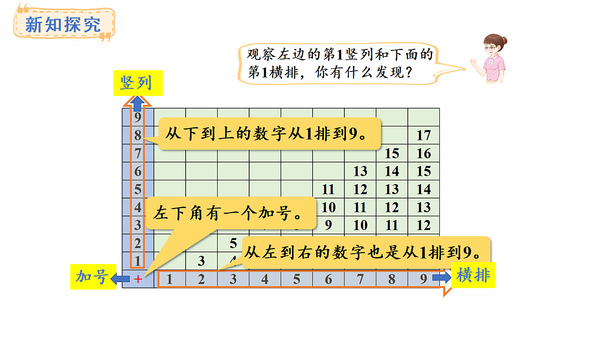 2025-2026学年度西师大版数学一年级上册5.4  20以内的加法表 课件第5页