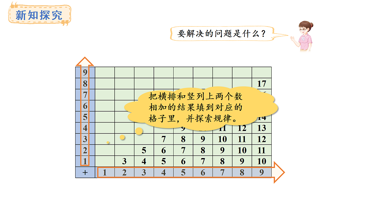 2025-2026学年度西师大版数学一年级上册5.4  20以内的加法表 课件第6页
