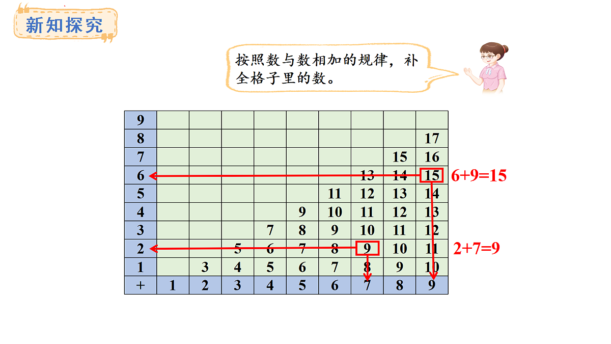 2025-2026学年度西师大版数学一年级上册5.4  20以内的加法表 课件第8页
