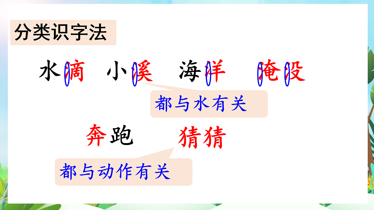 【核心素养】部编版小学语文二年级上册2 我是什么-课件第7页
