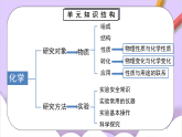 人教版（2024）化學(xué)九上 第一單元《走進(jìn)化學(xué)世界》課件+知識(shí)點(diǎn)+測(cè)試卷