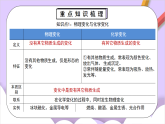 人教版（2024）化學(xué)九上 第一單元《走進(jìn)化學(xué)世界》課件+知識(shí)點(diǎn)+測(cè)試卷