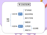 人教版（2024）化學(xué)九上 第二單元《空氣和氧氣》課件+知識(shí)點(diǎn)+測(cè)試卷