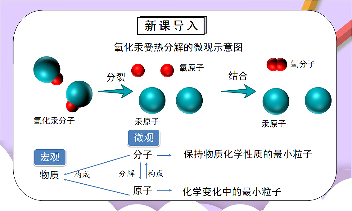人教版（2024）化学九上 第三单元2.1《原子结构》课件第3页