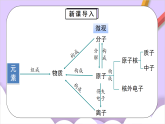 人教版2024化學(xué)九上 第三單元3.1《元素》課件+教案+導(dǎo)學(xué)案+分層練習(xí)
