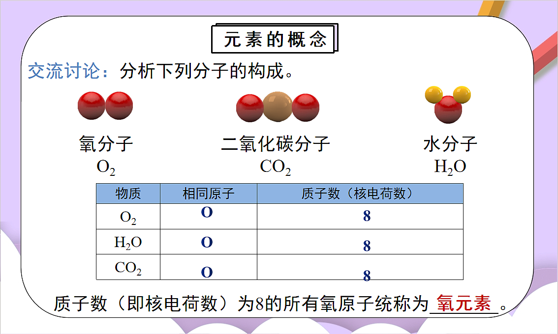 人教版（2024）化学九上 第三单元3.1《元素》课件第8页