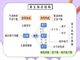 人教版（2024）化學(xué)九上 第三單元《物質(zhì)構(gòu)成的奧秘》課件+知識(shí)點(diǎn)+測(cè)試卷